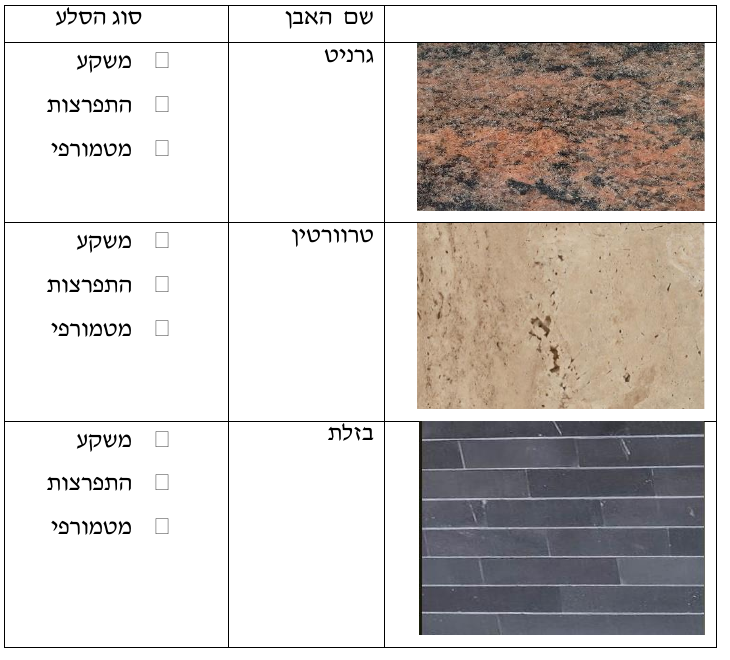 טבלת האבנים — צילום, שם האבן, סוג הסלע (☐ משקע ☐ התפרצות ☐ מטמורפי)