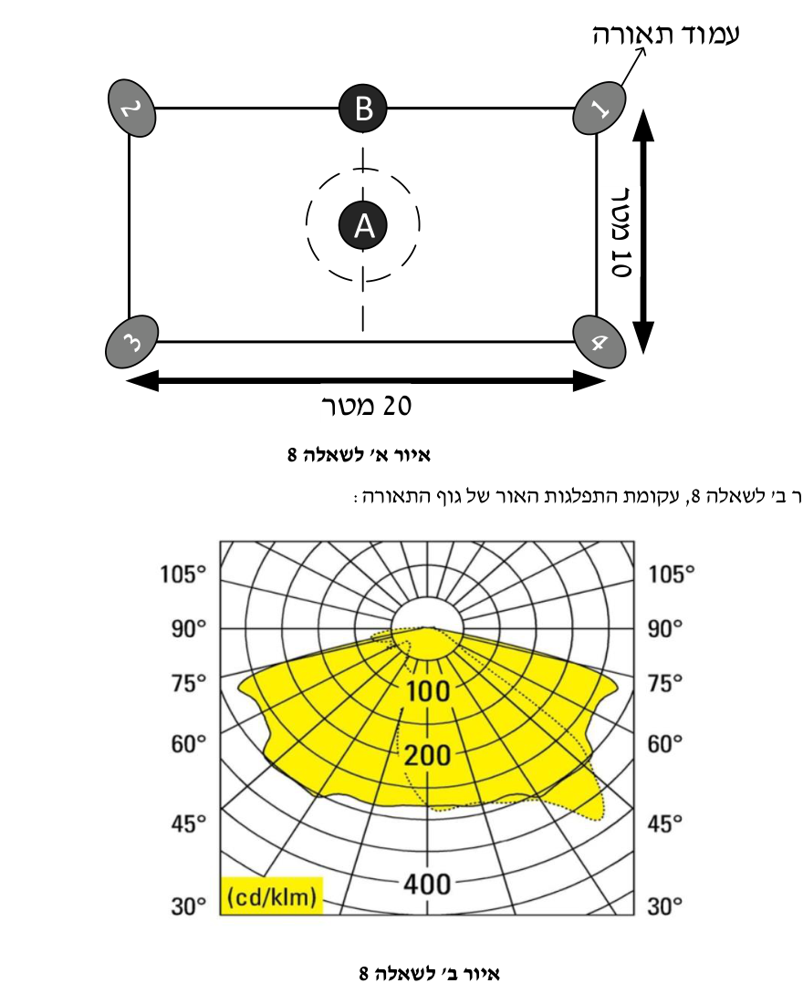 איור לשאלה 8
