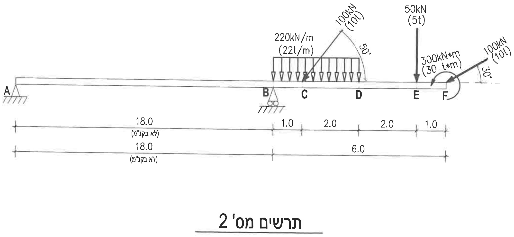 תרשים מספר 2