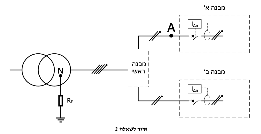 איור לשאלה 2