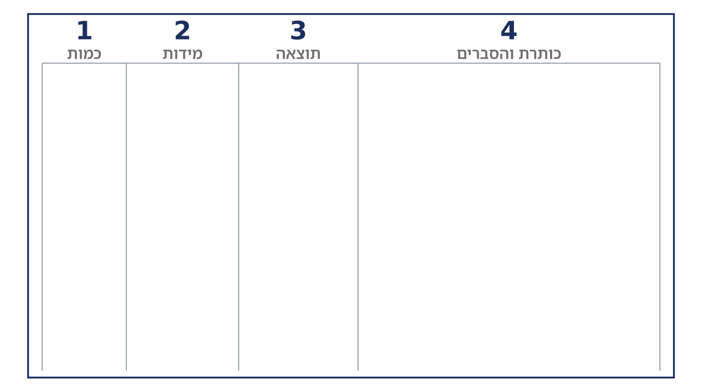 דף חישוב ריק עם ארבעה טורים ממוספרים 1 עד 4 משמאל לימין: כמות, מידות, תוצאה, כותרת והסברים