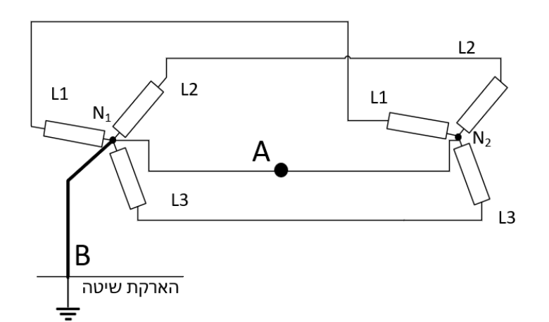 איור לשאלה 5