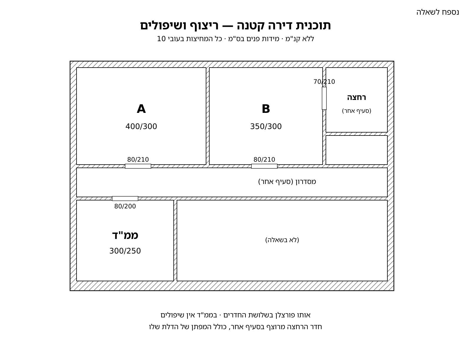 תוכנית דירה: חדר A 400/300, חדר B 350/300 עם דלת פנימית 70 לחדר רחצה, ממד 300/250 עם דלת 80/200, מסדרון; מחיצות 10