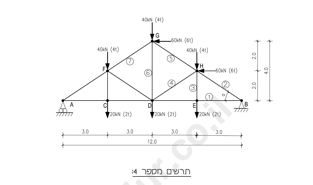 תרשים מספר 4