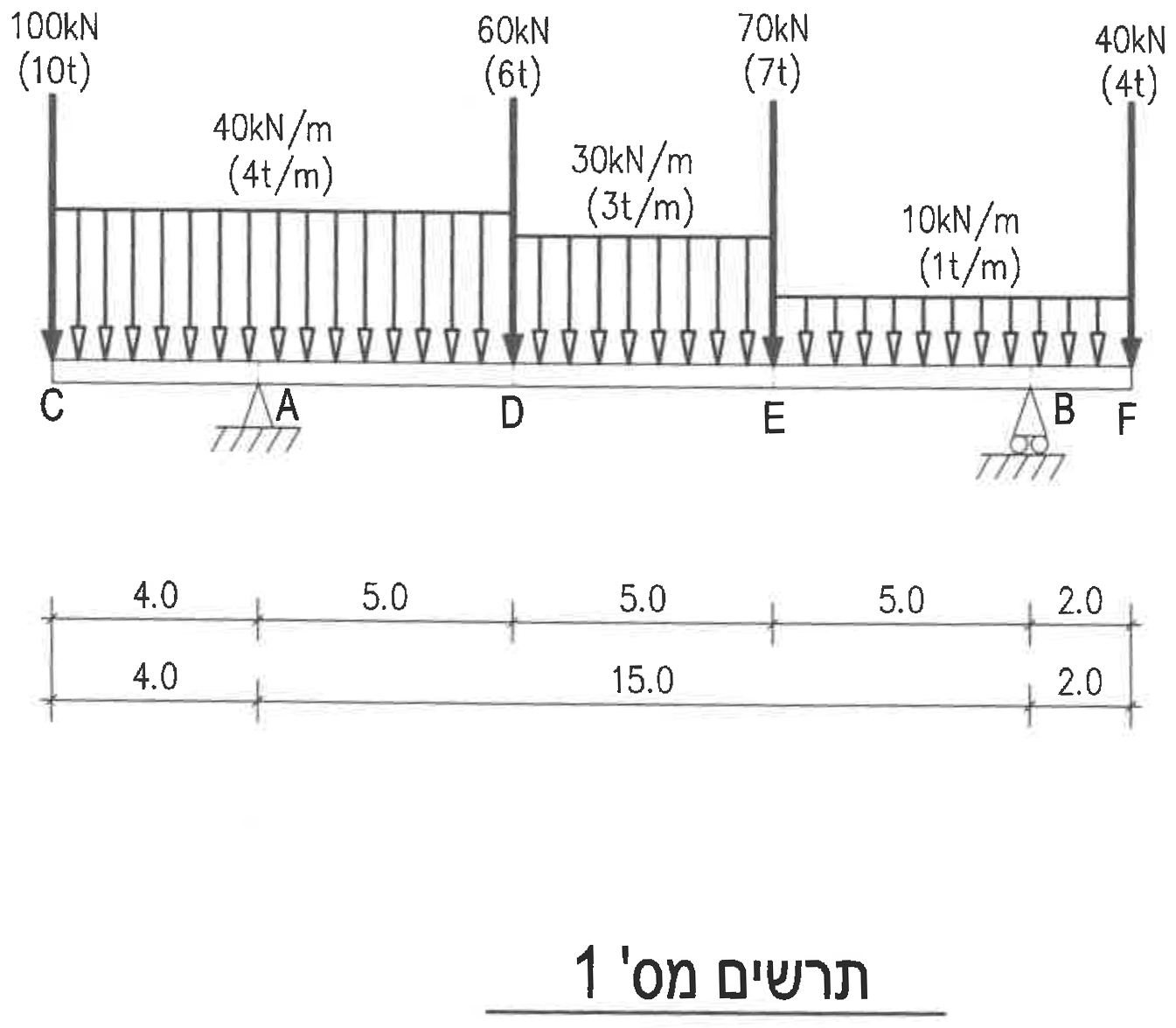 תרשים מספר 1