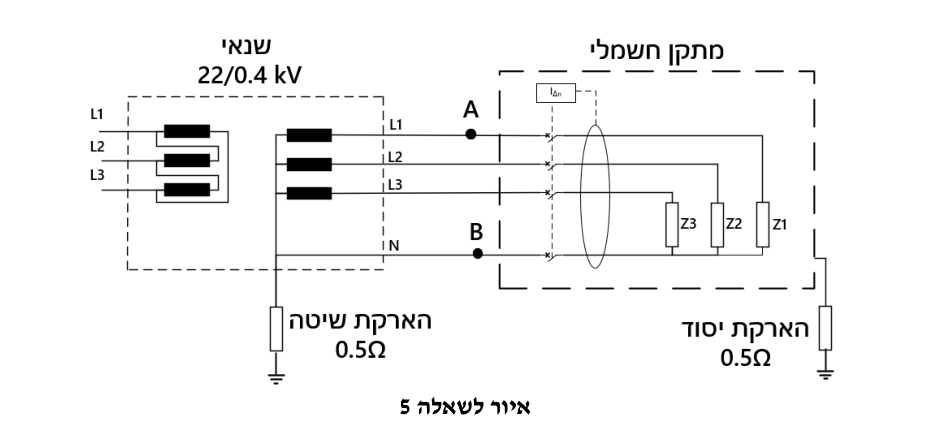 איור לשאלה 5