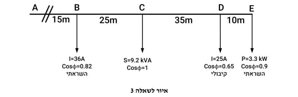איור לשאלה 3