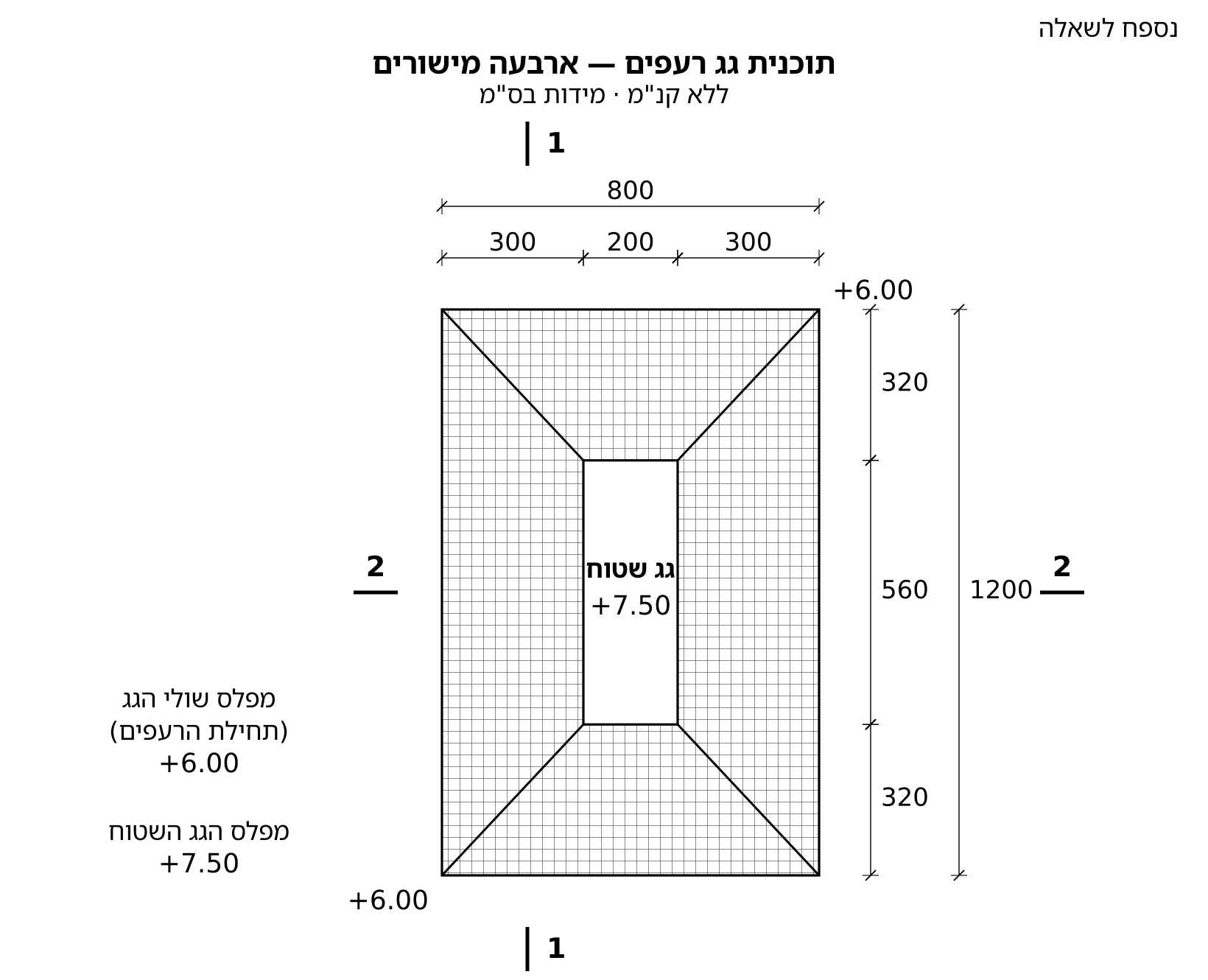 תוכנית גג רעפים 800 על 1200 עם גג שטוח 200 על 560 במרכז, שרשראות 300-200-300 ו-320-560-320, מפלסים 6.00 ו-7.50, חתכים 1-1 ו-2-2