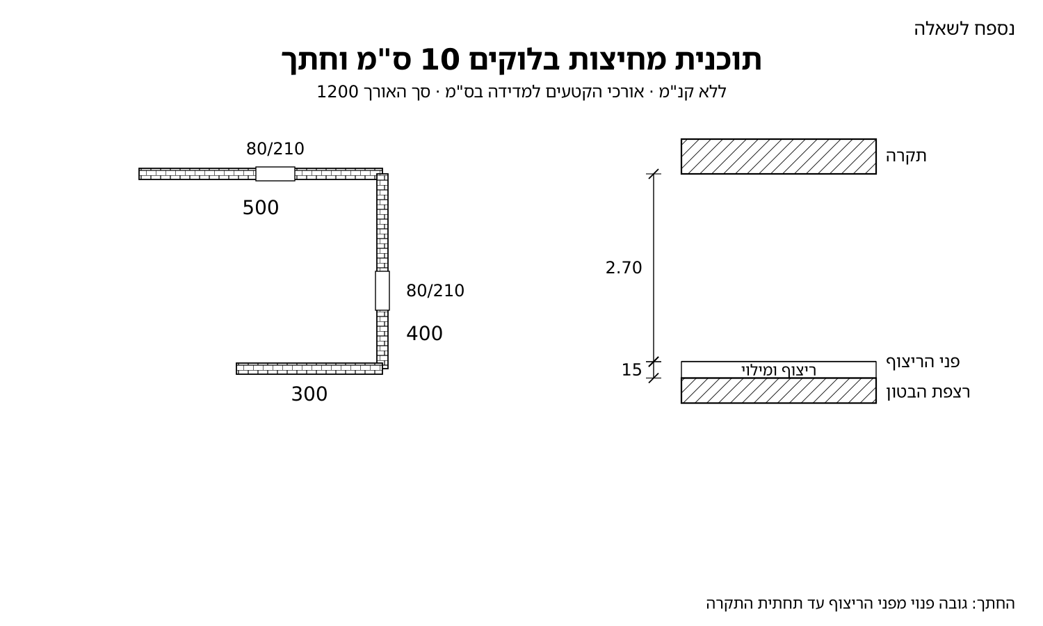 תוכנית מחיצות בלוקים 10 ס"מ באורך כולל 12.00 מ' עם שתי דלתות 80/210, וחתך: גובה פנוי 2.70 מפני הריצוף ו-15 ס"מ ריצוף ומילוי מעל רצפת הבטון