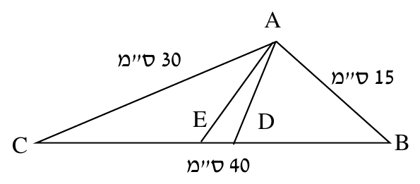 משולש ABC: AC=30 ס"מ, AB=15 ס"מ, BC=40 ס"מ; הקטעים AE ו-AD יורדים מ-A ל-BC