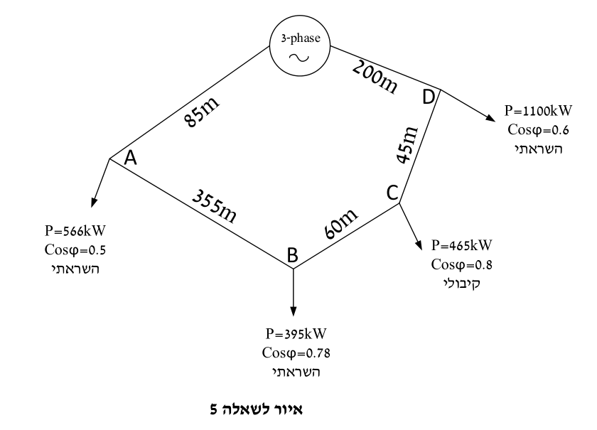 איור לשאלה 5