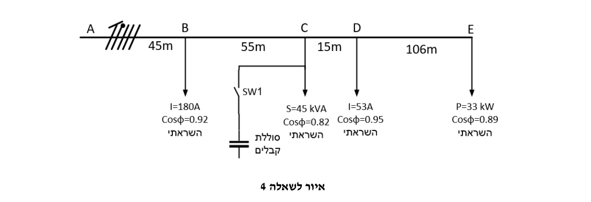 איור לשאלה 4