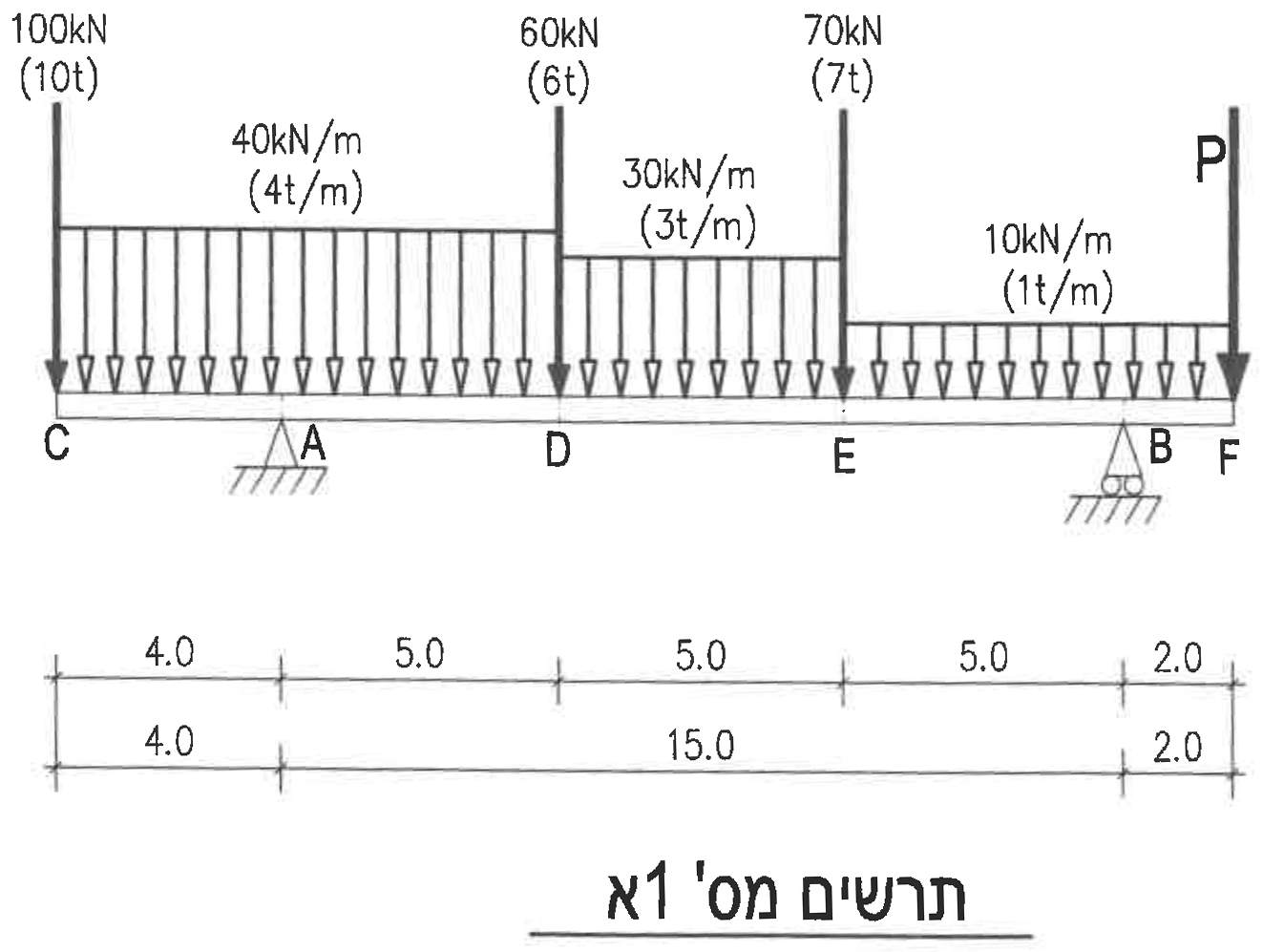 תרשים מספר 1א