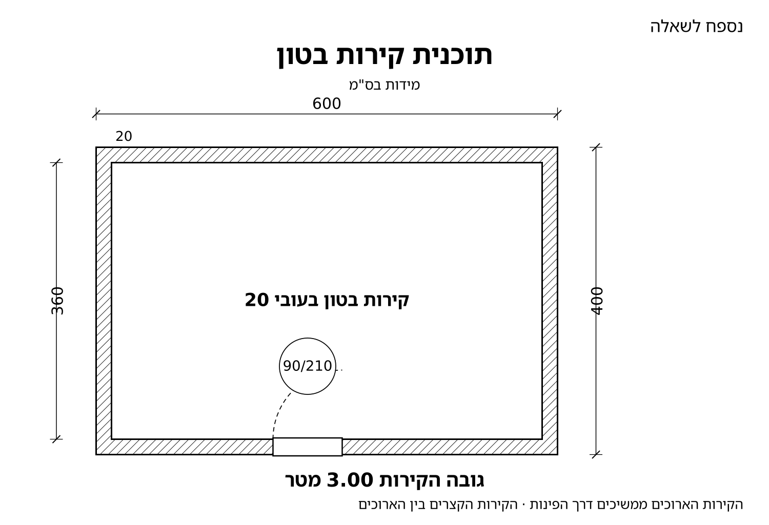 תוכנית קירות בטון בעובי 20 ס"מ: מלבן חיצוני 600 על 400, הקירות הארוכים ממשיכים דרך הפינות, שרשרת פנימית 360, דלת 90/210, גובה הקירות 3.00 מטר