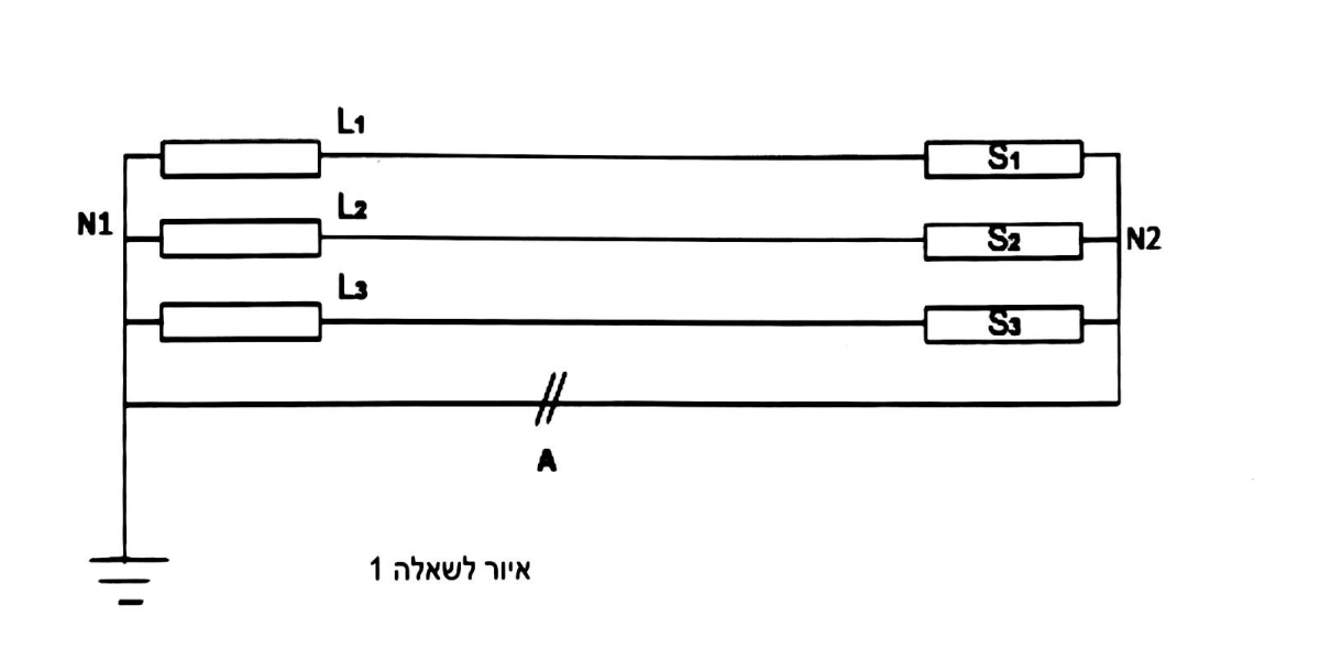 איור לשאלה 1: שלושה צרכנים חד-מופעיים — S1, S2, S3 (הספקיהם המדומים בטבלה) — מוזנים מהמופעים L1, L2, L3 ומחוברים בכוכב בנקודה המשותפת N2; מוליך האפס מחבר את N2 אל נקודת האפס של המקור N1, המוארקת, ועליו מסומנת נקודת הפרדה A