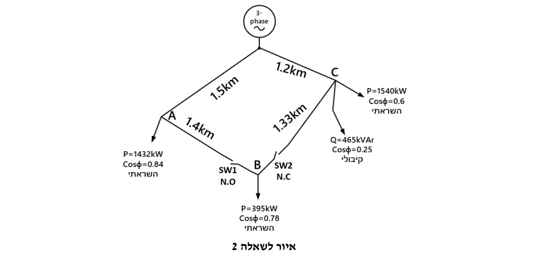 איור לשאלה 2