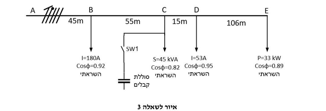 איור לשאלה 3