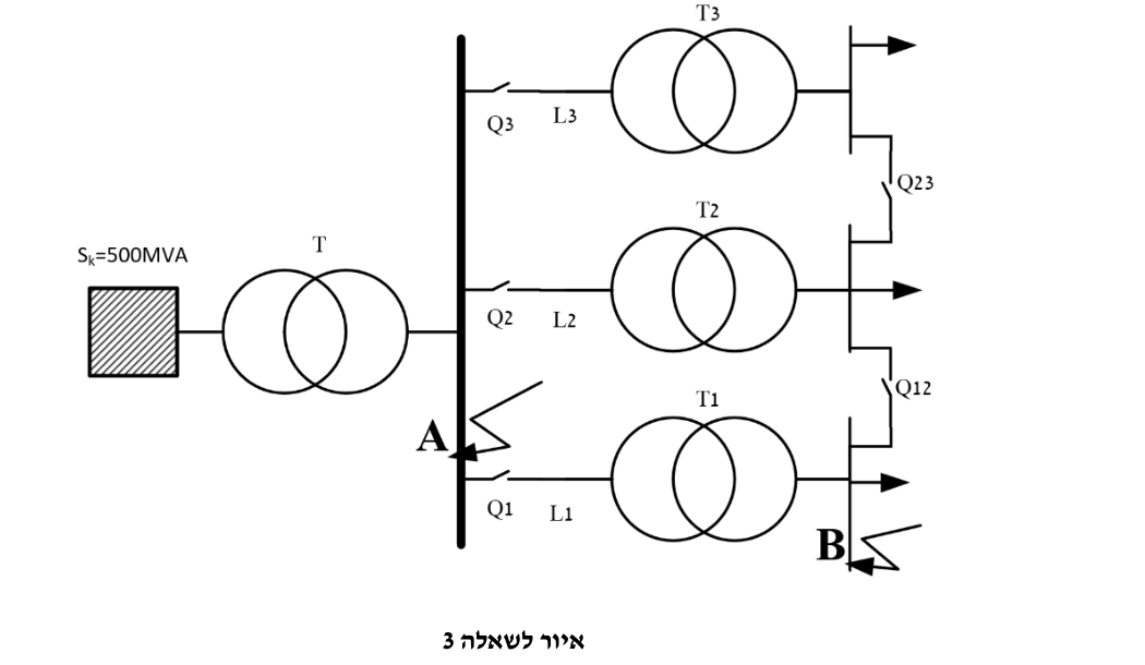 איור לשאלה 3