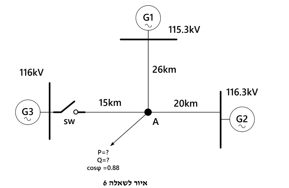 איור לשאלה 6