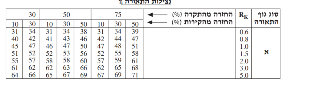 איור לשאלה 6