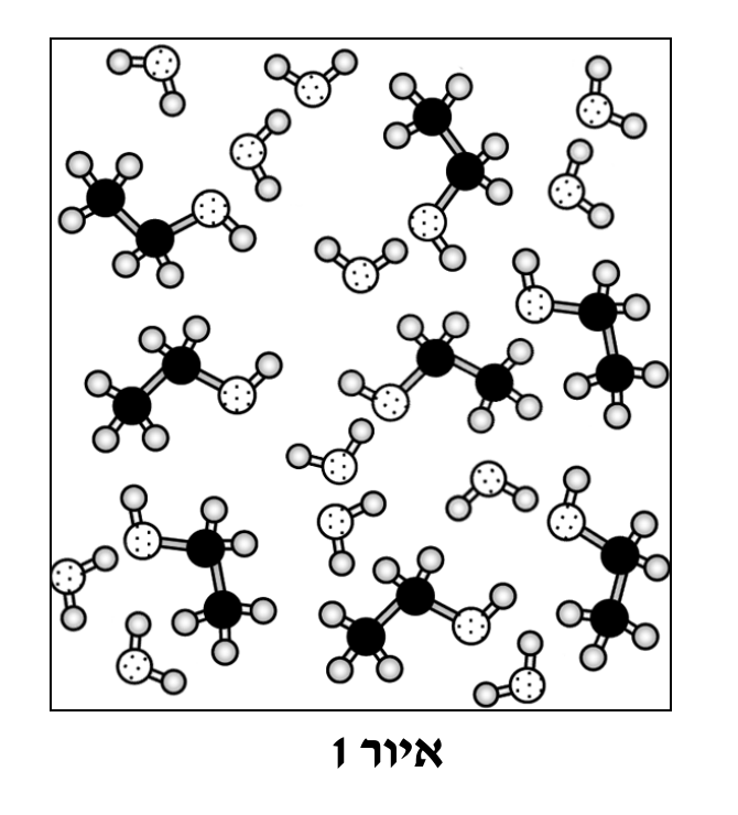 איור 1 מקרא לאיורים 1–3