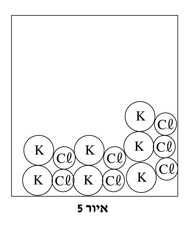 איור 5