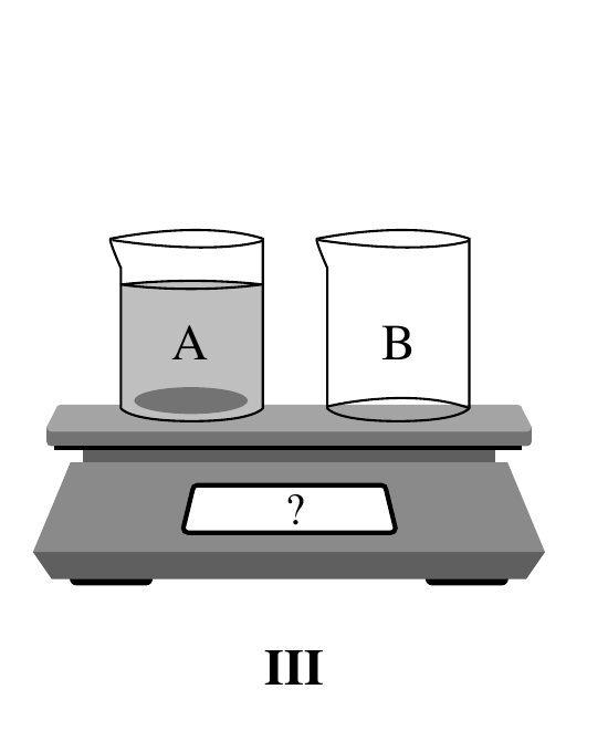 איור III