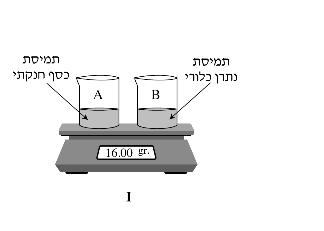 איור I