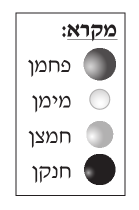 מסגרת מקרא שכותרתה «מקרא:». מלמעלה למטה: כדור אפור כהה – פחמן; כדור לבן קטן – מימן; כדור אפור בהיר – חמצן; כדור שחור – חנקן.
