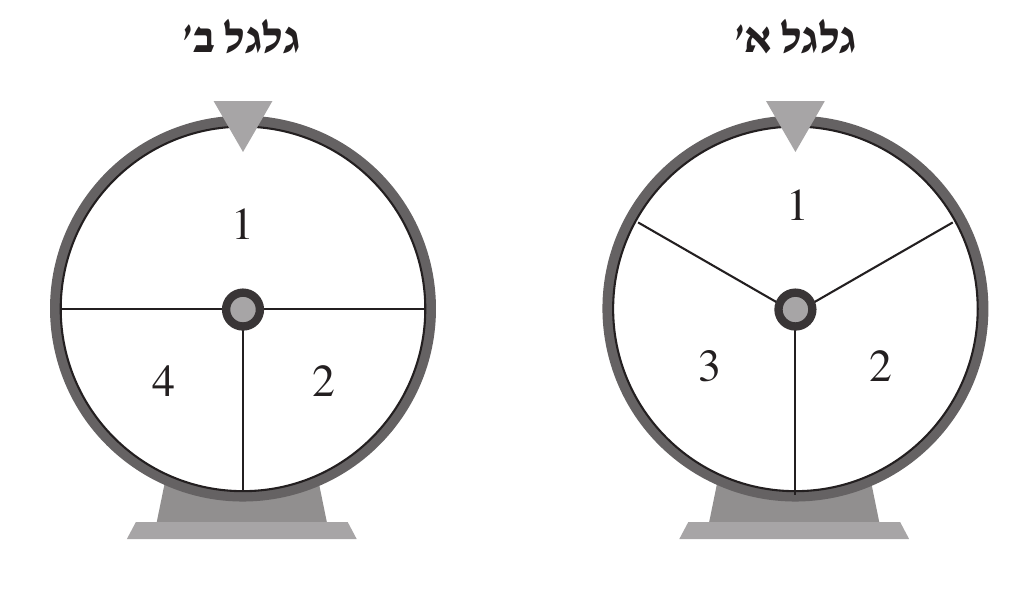 איור שני גלגלי מזל, גלגל א' וגלגל ב'