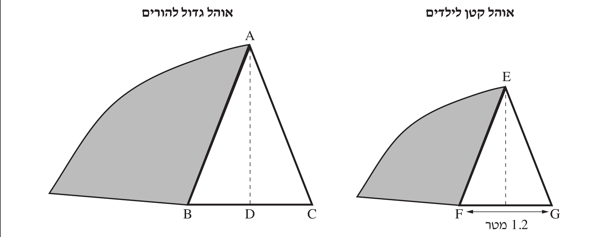 סרטוט שני פתחי האוהלים