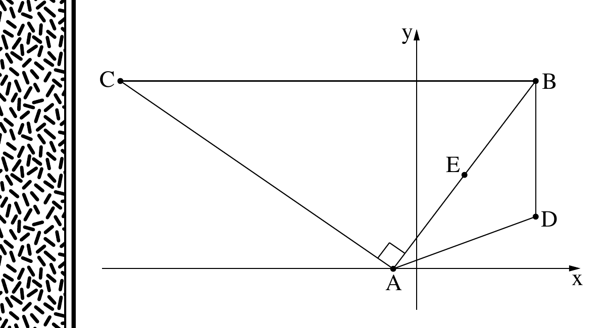 תרשים מערכת צירים x,y. הנקודה A מסומנת על ציר ה-x, מעט משמאל לראשית (בהתאם לנתון A(-2,0)). מנקודה A יוצאים ארבעה קטעים: קטע עולה ימינה-למעלה אל נקודה B (הנמצאת מעל ציר