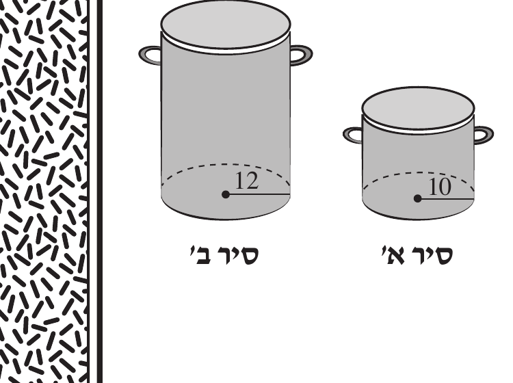 שני גלילים (סירים) מצוירים זה לצד זה, כל אחד עם שתי ידיות קטנות (חצי-עיגול) בצדי הגליל, ליד שפתו העליונה. הגליל השמאלי (הגדול יותר, גבוה ורחב יותר) מתויג מתחתיו 'סיר ב''. שפתו העל