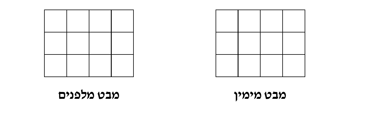 תבניות ריקות למבט מלפנים ולמבט מימין
