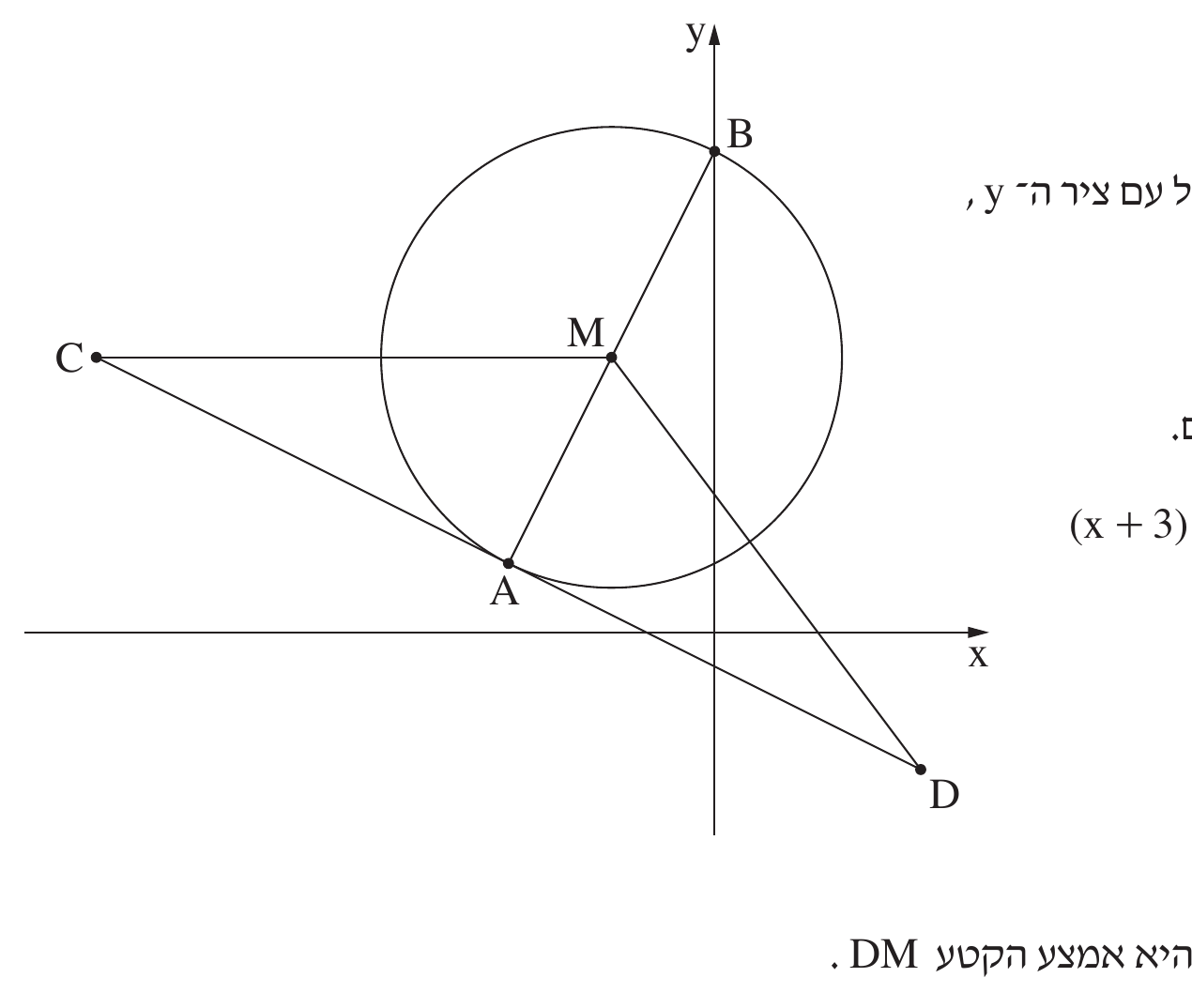 סרטוט לשאלה