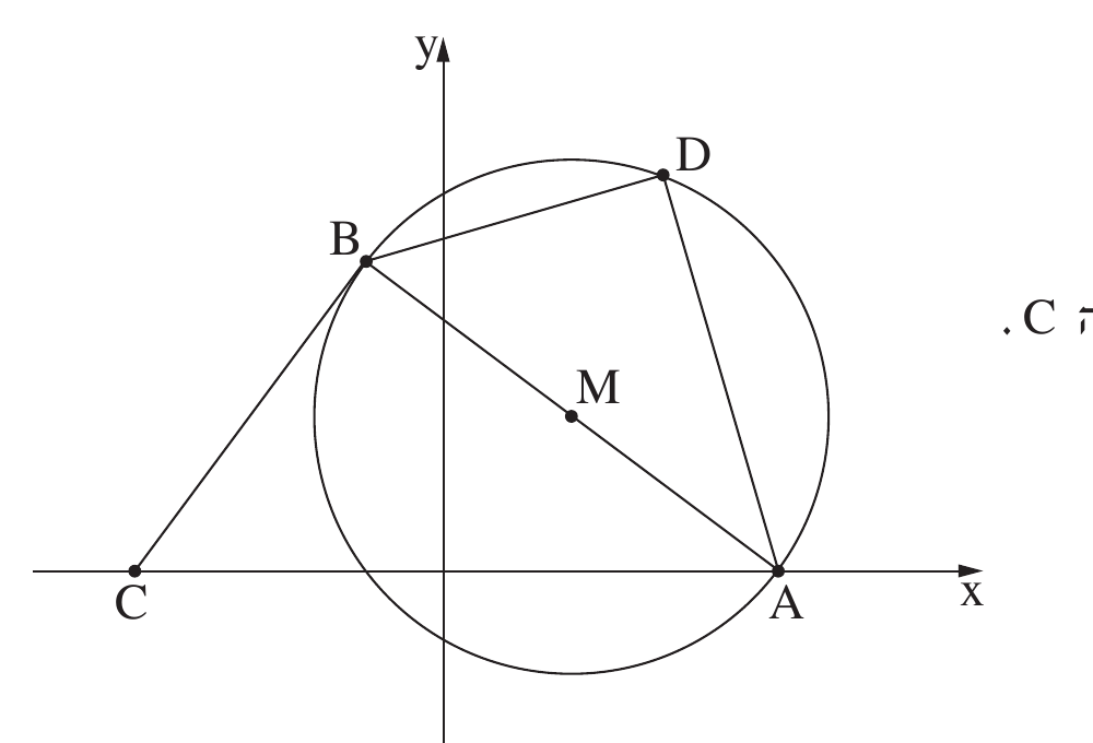 מעגל שמרכזו M (מסומן בנקודה בתוך המעגל). הנקודה A נמצאת על החלק החיובי של ציר ה-x, על היקף המעגל, מימין לראשית הצירים. הנקודה B נמצאת על היקף המעגל משמאל-למעלה; הקטע A-B מצויר כקו 