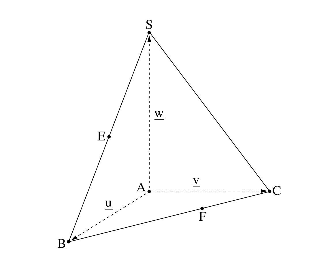 פירמידה ABCS עם וקטורים u, v, w מנקודה A