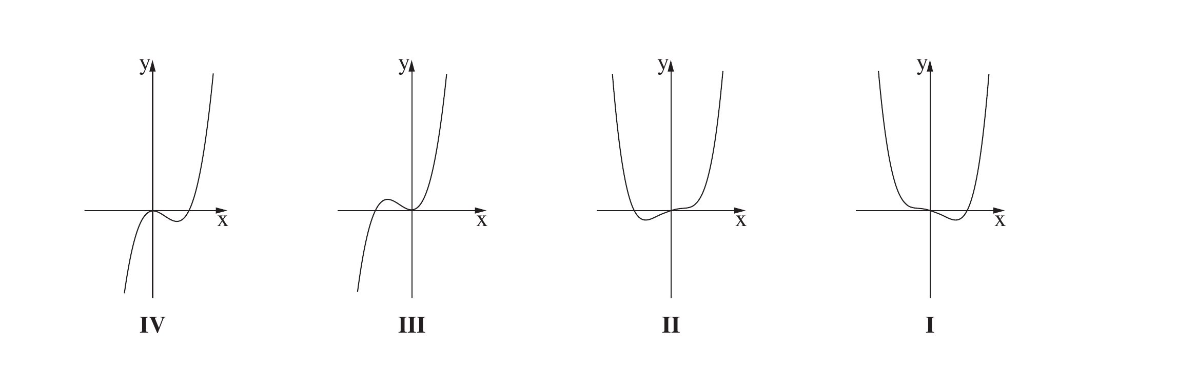 ארבעה גרפים מועמדים ל-f(x)/g(x), שאלה 1 סעיף ג