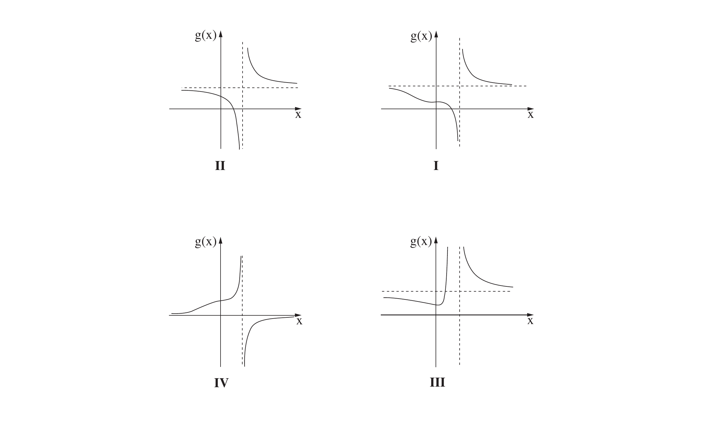 ארבעה גרפים מועמדים ל-g(x), שאלה 1 סעיף ד