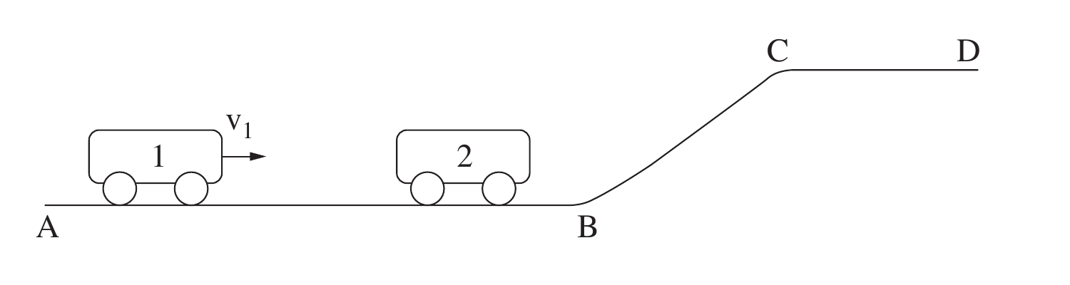 תרשים 1 — מסילה A-B-C-D. מ-A (קצה שמאלי) קו אופקי (הקטע AB) עליו שתי קרוניות: 'קרונית 1' (משמאל, עם חץ v_1 ימינה מעליה, מסמן תנועה ימינה) ו'קרונית 2' (מימינה, ללא חץ — במנוחה). בנק