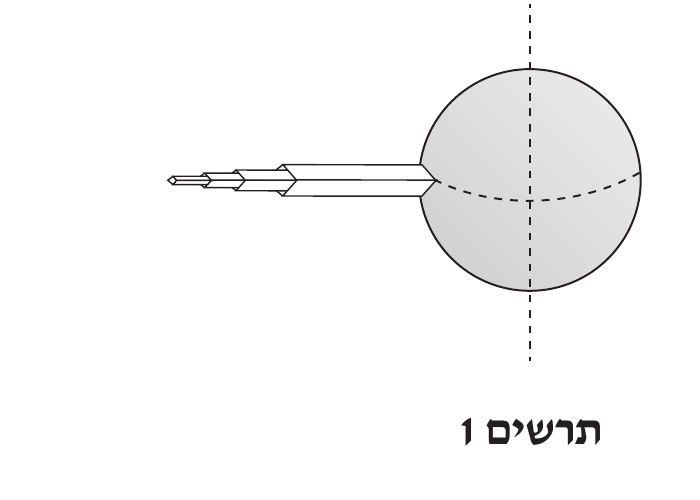 תרשים 1 — כדור הארץ (עיגול מוצלל) עם קו אנכי מקווקו (ציר) וקו קו-משווה מקווקו אופקי-עקום על פני הכדור. ממרכז קו המשווה יוצא שמאלה מגדל בצורת חץ/רקטה שכבתי (שלוש 'טבעות' משולבות מצט