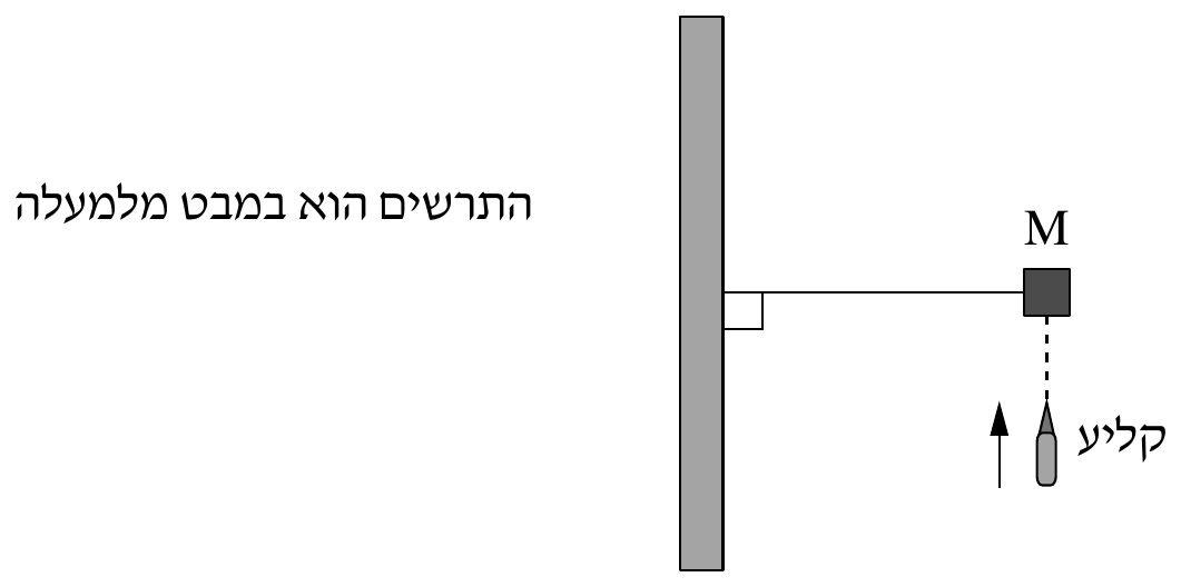 תרשים במבט מלמעלה. בצד ימין של הציור מצויר מלבן אנכי ארוך וצר בגוון אפור — הקיר. מן הקיר יוצא ימינה קו אופקי דק וישר (החוט) המסתיים במלבן קטן ומלא בגוון אפור־כהה, ומעליו האות M —