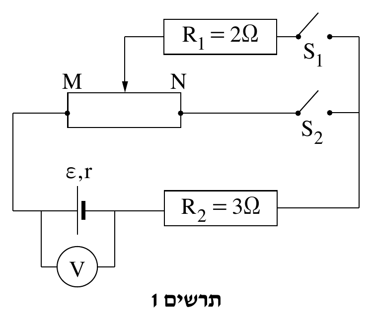 תרשים 1 — מעגל חשמלי. למעלה מימין נגד R_1=2Ω שקצהו השמאלי יורד (עם ראש חץ) אל נקודת מגע (גררה) על גבי הנגד המשתנה MN (M משמאל, N מימין); קצהו הימני של R_1 מתחבר למפסק S_1 (מצויר פת