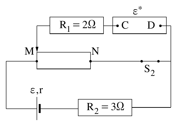 תרשים 2 — אותו מעגל כמו בתרשים 1, אך המפסק S_1 מוחלף במקור מתח אידיאלי ε* (מלבן עם הכיתוב ε* מעליו, הדק שמאלי מסומן C בנקודה, הדק ימני מסומן D בנקודה) המחובר בטורו הרגיל של R_1 (בי