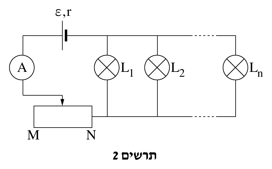 תרשים 2 — אותו מעגל בסיסי כמו בתרשים 1 (מקור ε,r, אמפרמטר A מחובר לגררה על הנגד המשתנה MN), אך בין הקו העליון (ממקור המתח) לקו התחתון (מנקודה N של הנגד המשתנה) מחוברות כמה נורות במ