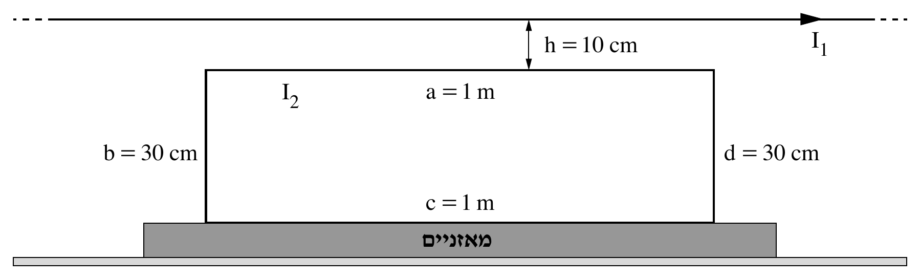 תרשים ראשי (ללא מספור בעמוד) — מבט חזיתי. בראש התרשים קו אופקי מלא עם קווים מקווקוים בשני הקצוות (ממשיך אל מחוץ לתרשים, «ארוך מאוד») וראש חץ פונה ימינה קרוב לקצה הימני, מתויג I_1 —