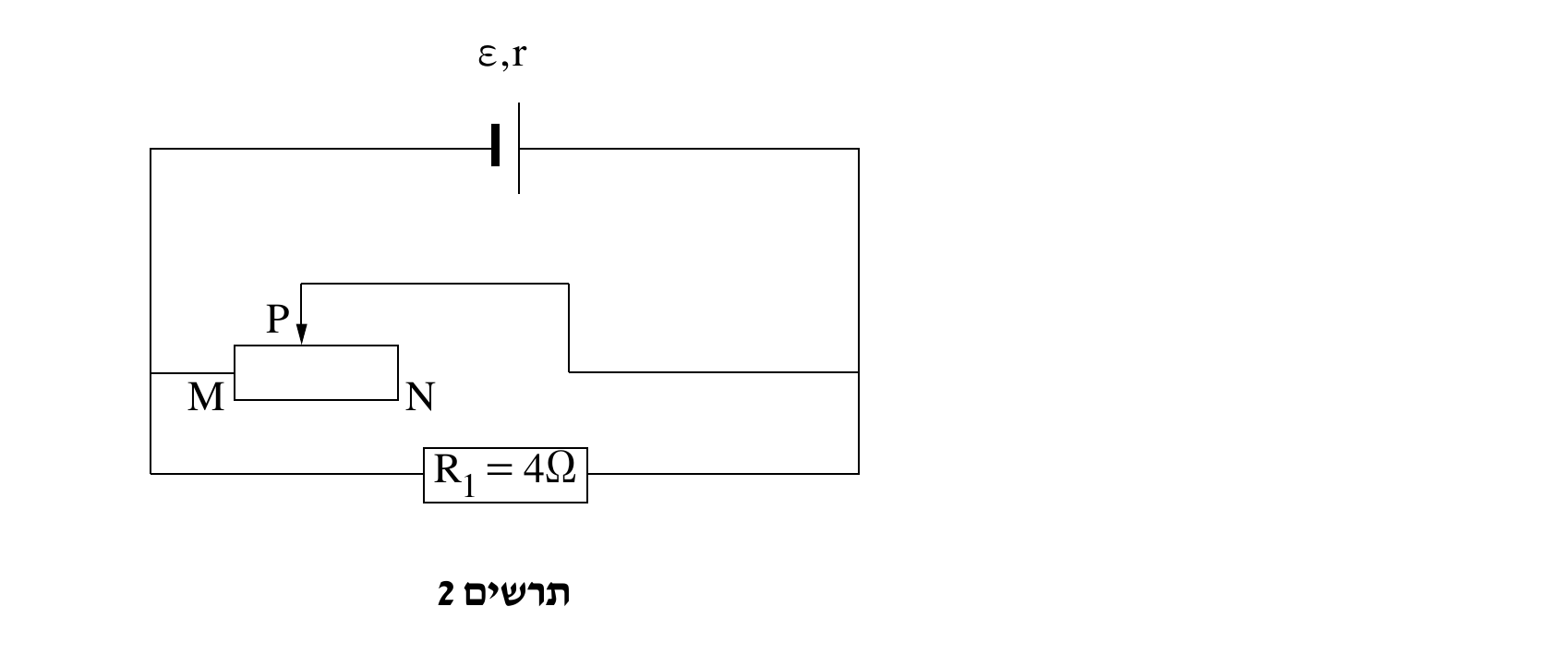 תרשים 2 — אותם רכיבים כמו בתרשים 1 (מקור ε,r, נגד משתנה MN עם מגע P, R_1=4Ω) מחוברים אחרת: מהקצה השמאלי של המקור יורד תיל אנכי משותף שממנו מסתעף קו אופקי אל M וקו אופקי נמוך יותר א
