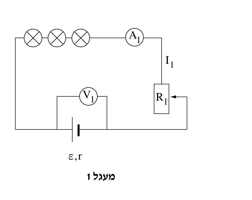 תרשים מעגל מלבני בכותרת "מעגל 1" (המוצג בצד ימין של העמוד): בצלע העליונה שלוש נורות (עיגולים עם X בתוכם) מחוברות בטור זו לצד זו, ולאחריהן מד-זרם A_1 (עיגול); מ-A_1 יורד תיל אנכי מס