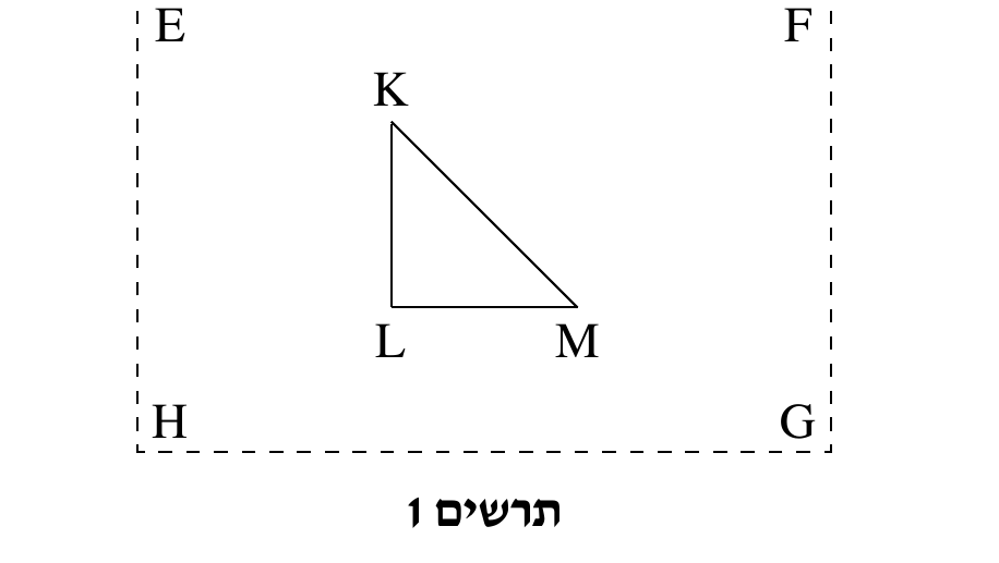 תרשים 1: מלבן מקווקוו גדול עם הפינות מתויגות E (עליון-שמאל), F (עליון-ימין), H (תחתון-שמאל), G (תחתון-ימין), התוחם את אזור השדה המגנטי EFGH. בתוך המלבן, בערך במרכזו, משולש ישר-זווי