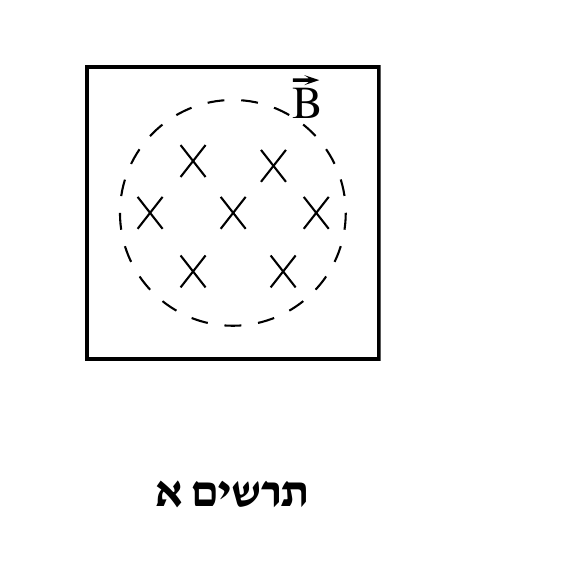 תרשים בכותרת "תרשים א" (תחת הכותרת המשותפת "תרשים 3"): ריבוע מתוחם בקו רציף (מסגרת ישרה) המקיף אותו מעגל מקווקוו במרכזו, עם אותם תשעה סימוני X בשלוש שורות של שלוש בתוך המעגל, ואותה